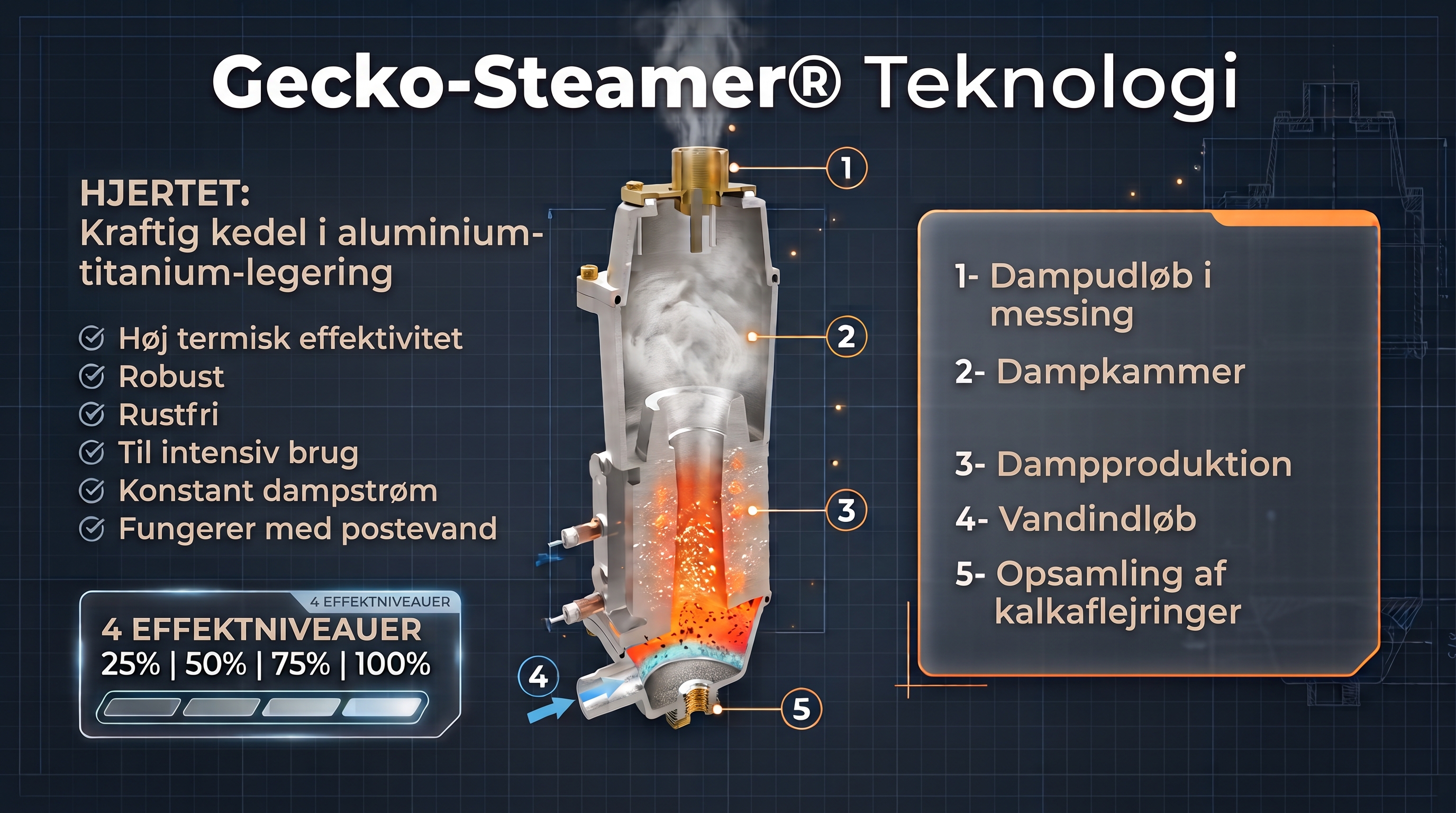 Aluminium-titaniumkedel i den professionelle Gecko-Steamer LM58 tøjdamper