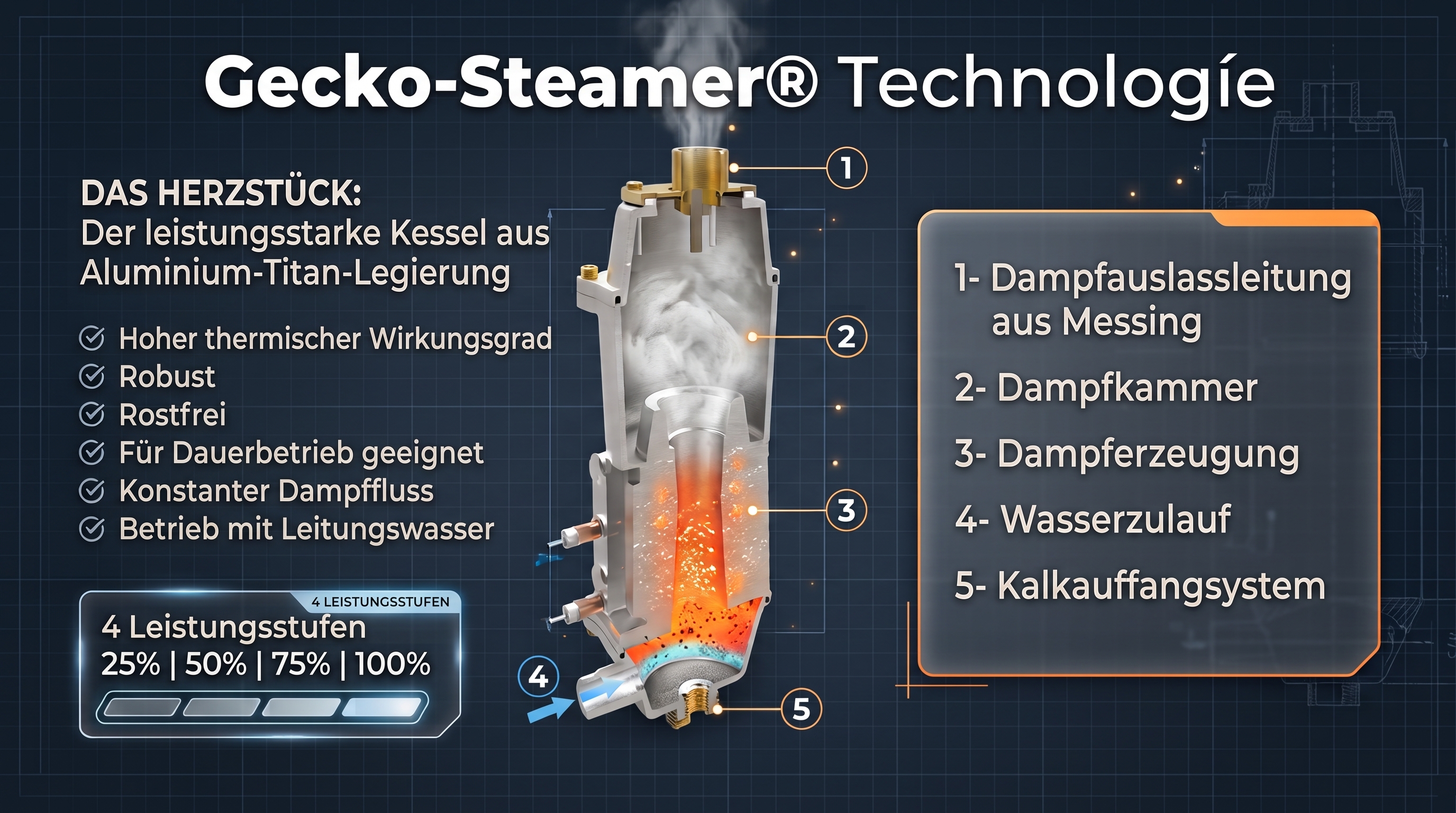 Aluminium-Titan-Boiler des professionellen Gecko-Steamer LM58 Dampfglätters