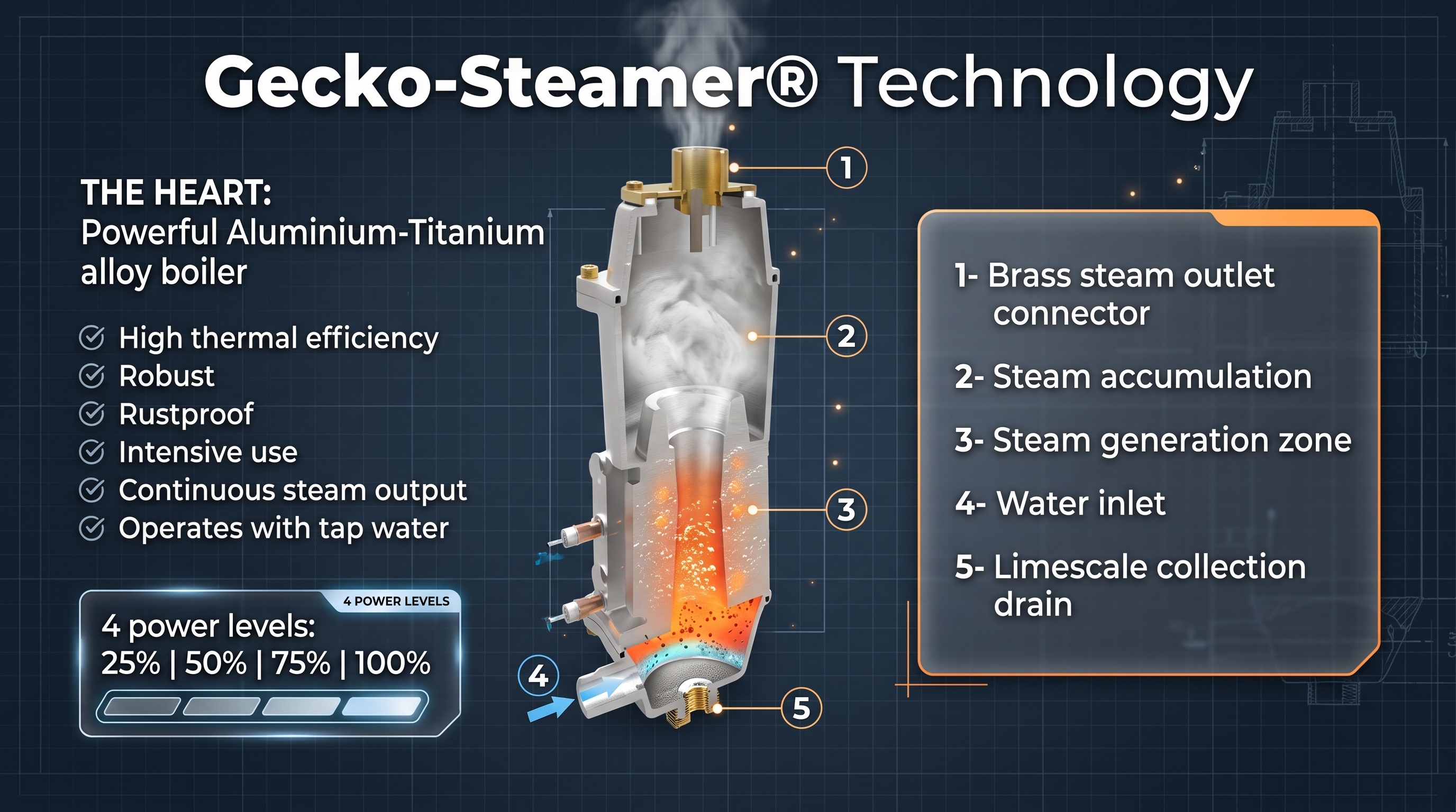 Aluminium-titanium boiler of the professional Gecko-Steamer LM44 clothes steamer