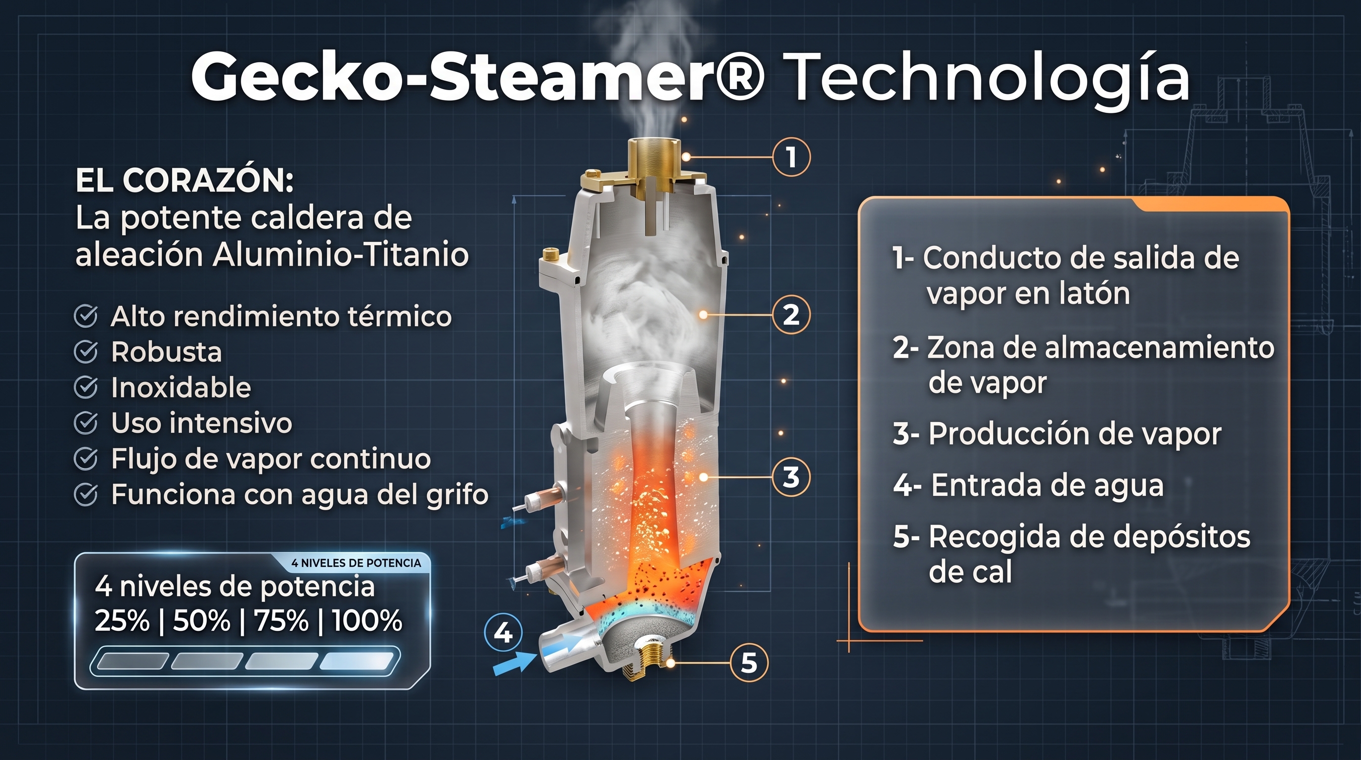 Caldera de aluminio-titanio de la plancha vertical profesional Gecko-Steamer LM58
