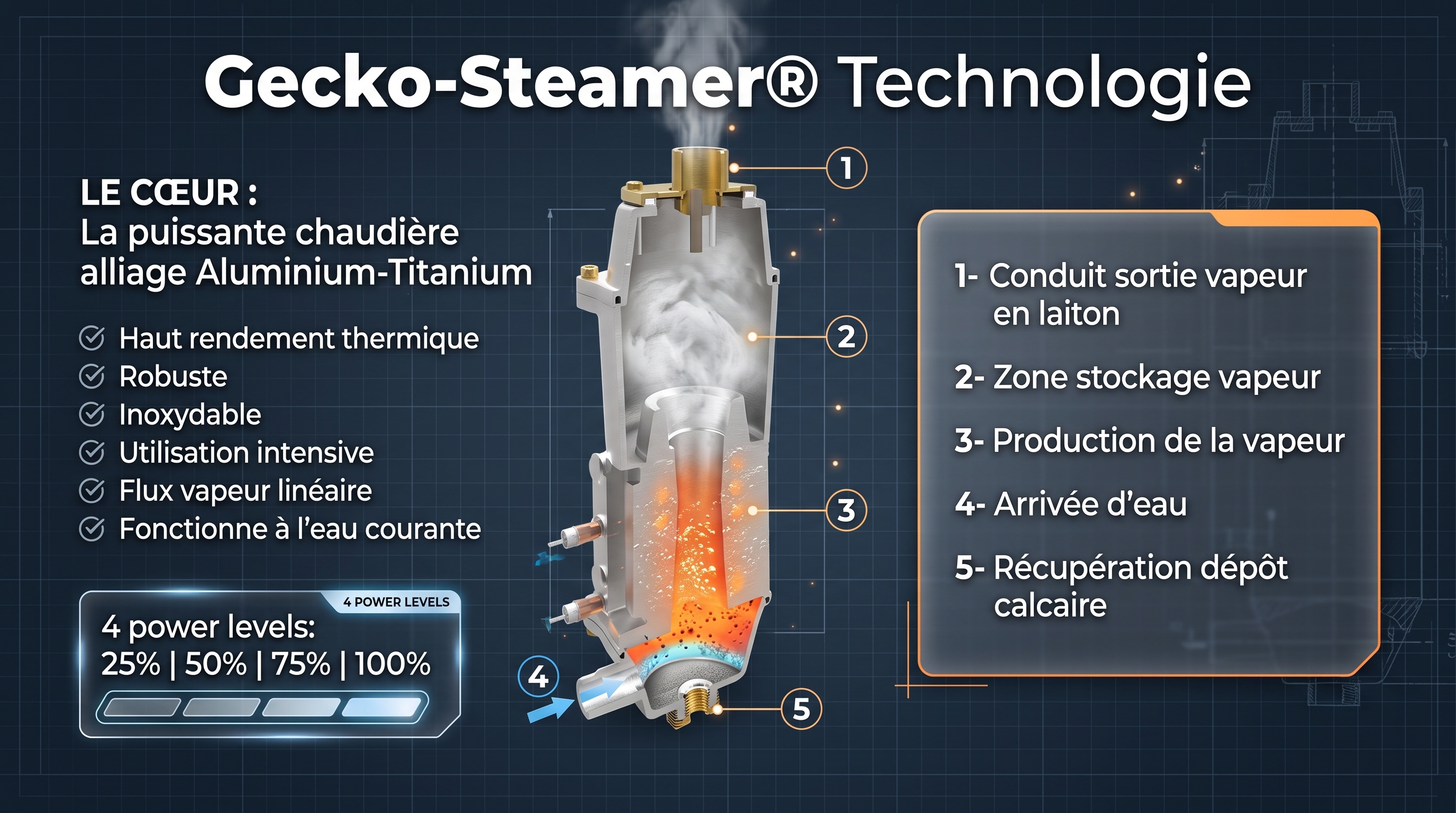Chaudière aluminium-titanium du défroisseur vapeur professionnel Gecko-Steamer LM58