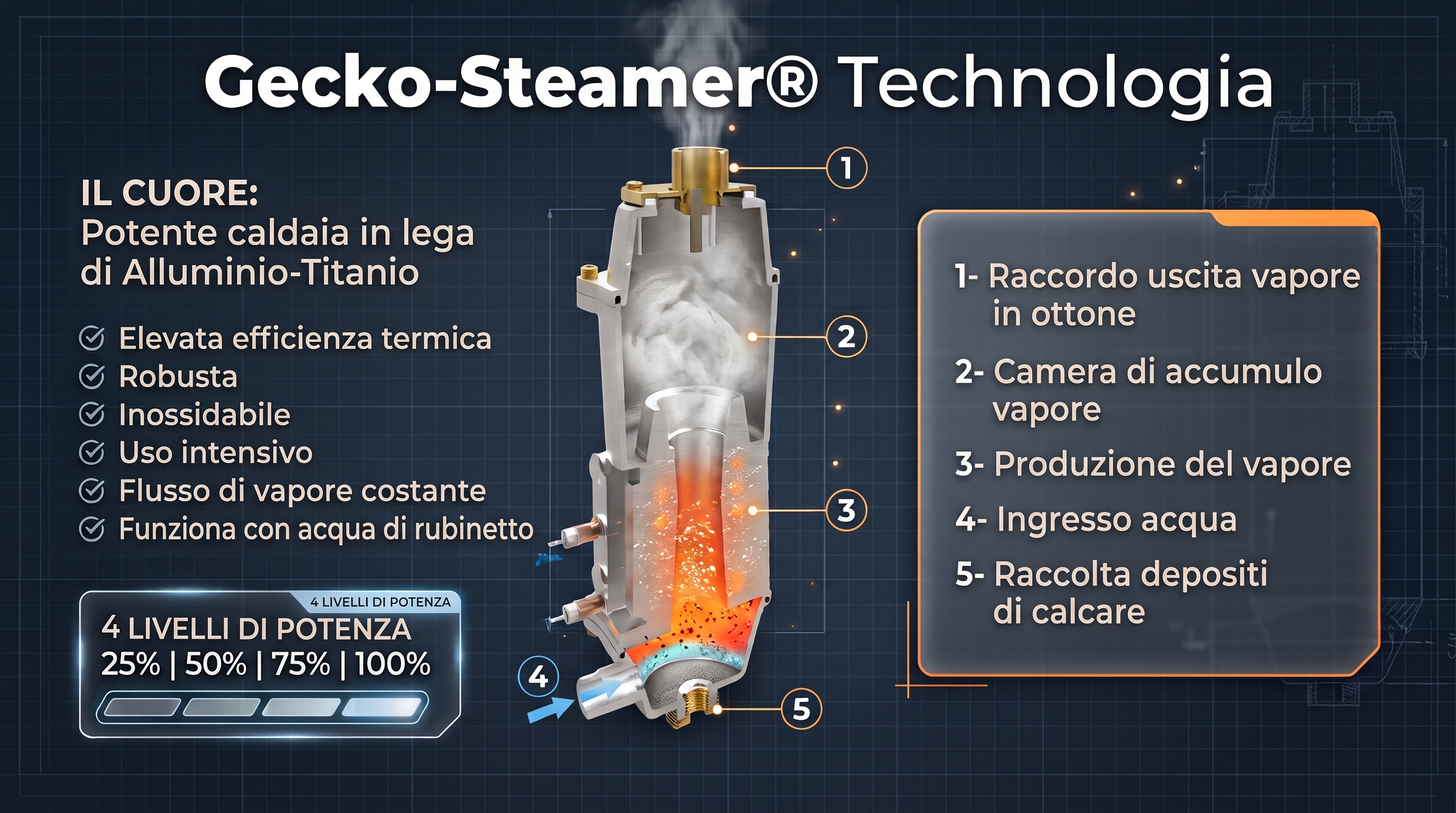 Caldaia in alluminio-titanio della stiratrice verticale professionale Gecko-Steamer LM58