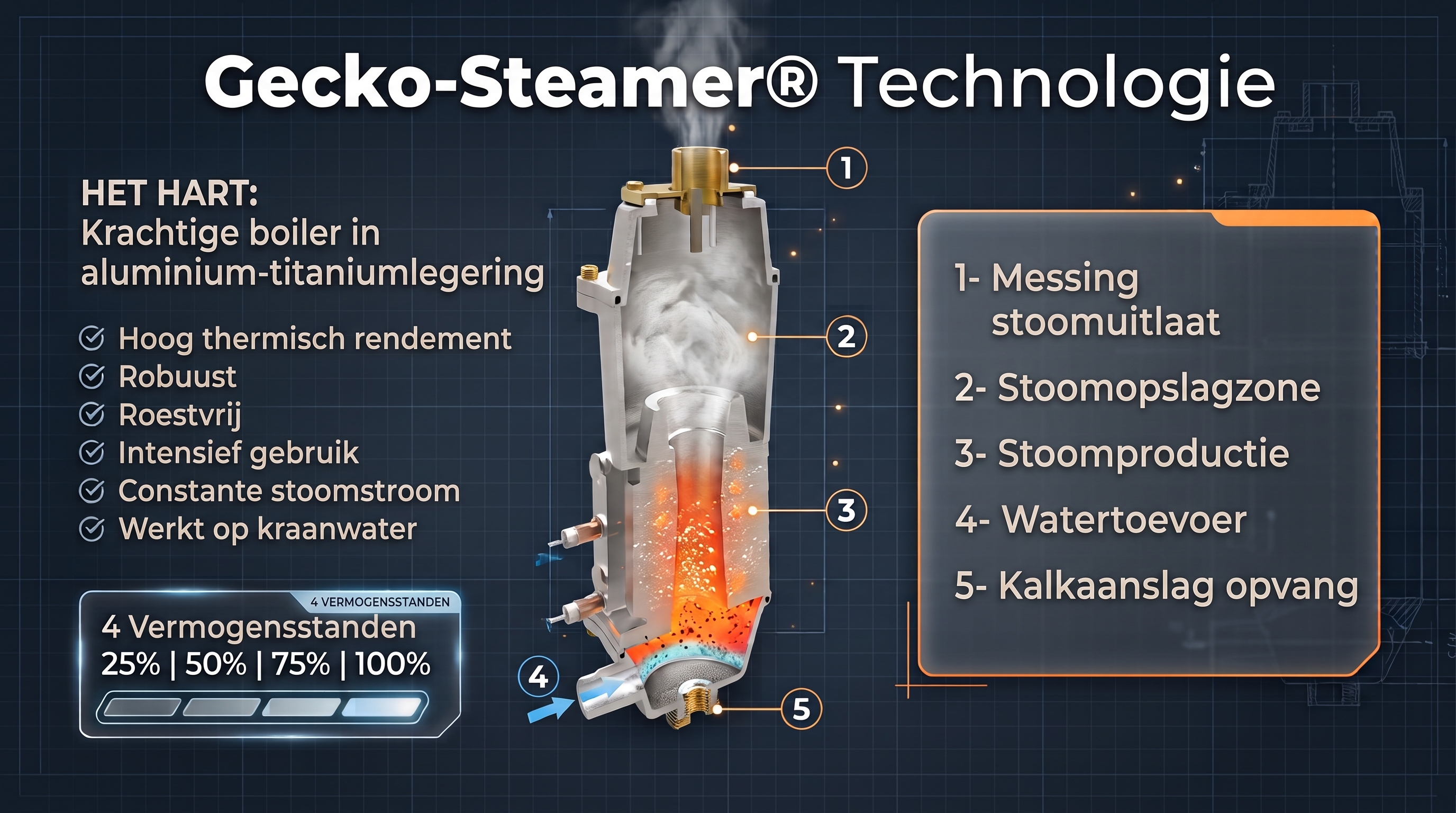 Aluminium-titaniumboiler van de professionele Gecko-Steamer LM58 kledingstomer