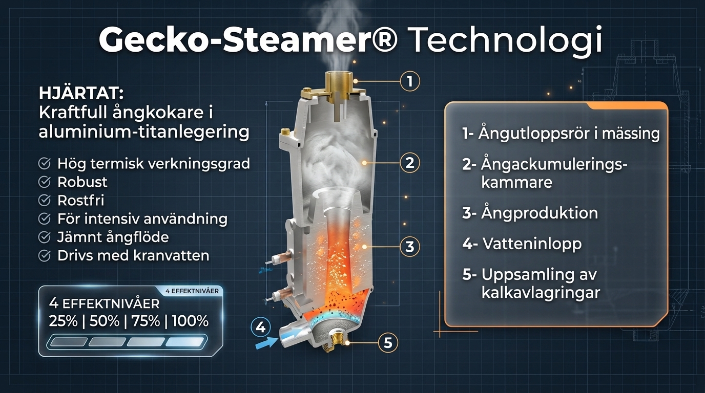 Aluminium-titanpanna i den professionella Gecko-Steamer LM58 klädångaren