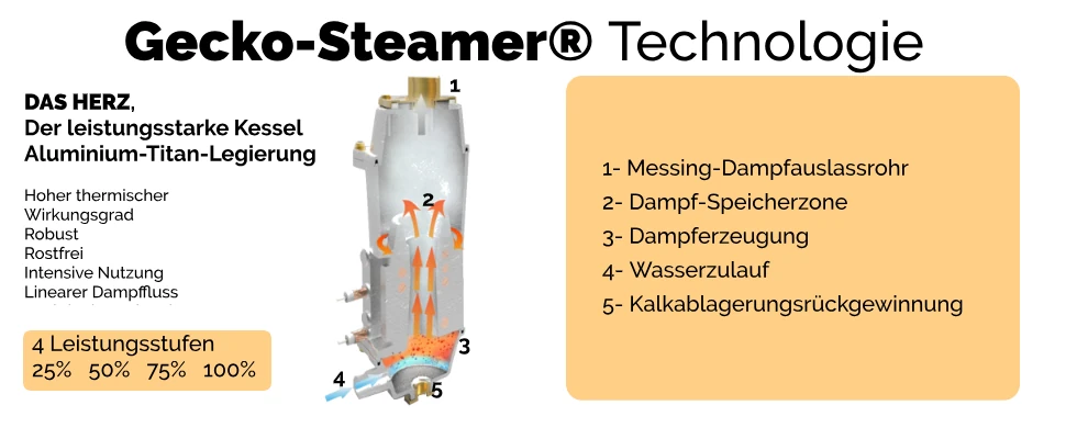 leistung starke kessel lm58