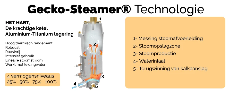 krachtige ketel lm58