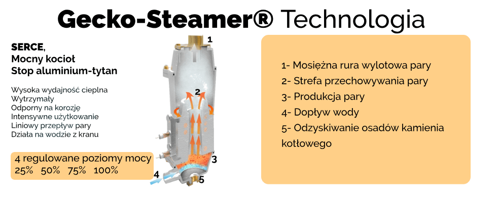 Mocny kociot LM58